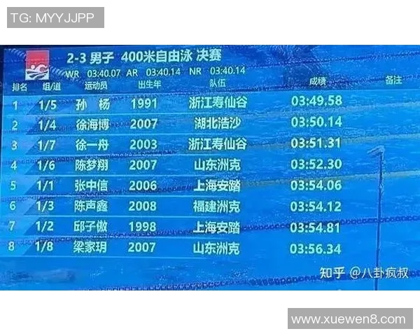 世界游泳锦标赛精彩回顾与未来发展趋势探讨