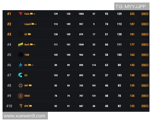杭州网球队以54分领跑锦标赛积分榜展现强劲实力