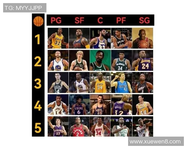 谁是NBA历史上最厉害的球员 谁是NBA历史上最厉害的球员